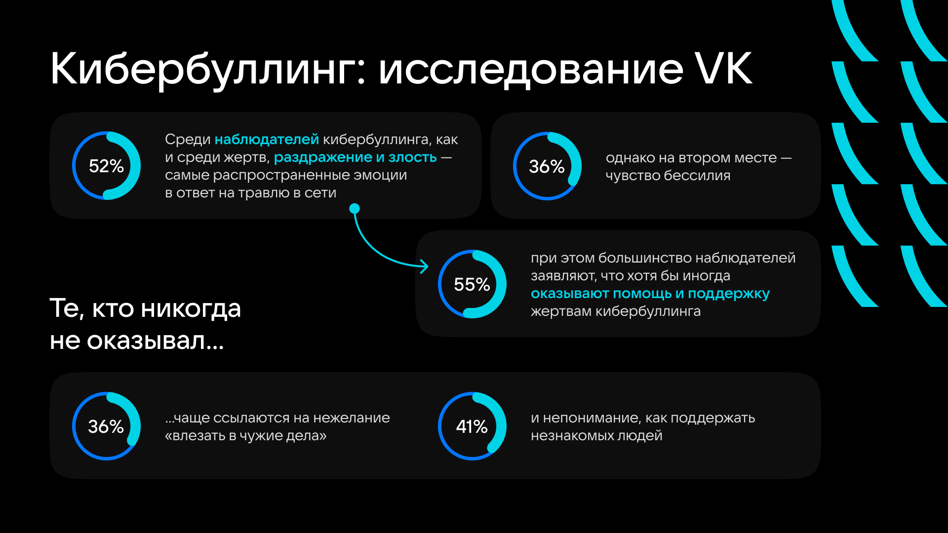 VK запустила «Месяц борьбы с кибербуллингом» - 3